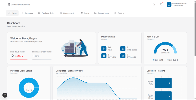 Warehouse Management System