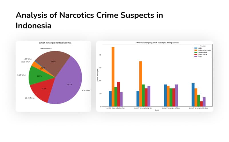 Narcotics Crime Suspects Analysis in Indonesia